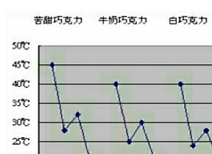 手工黑巧克力——可可液块自制（70%左右）巧克力（可用做烘焙或直接当零食吃）